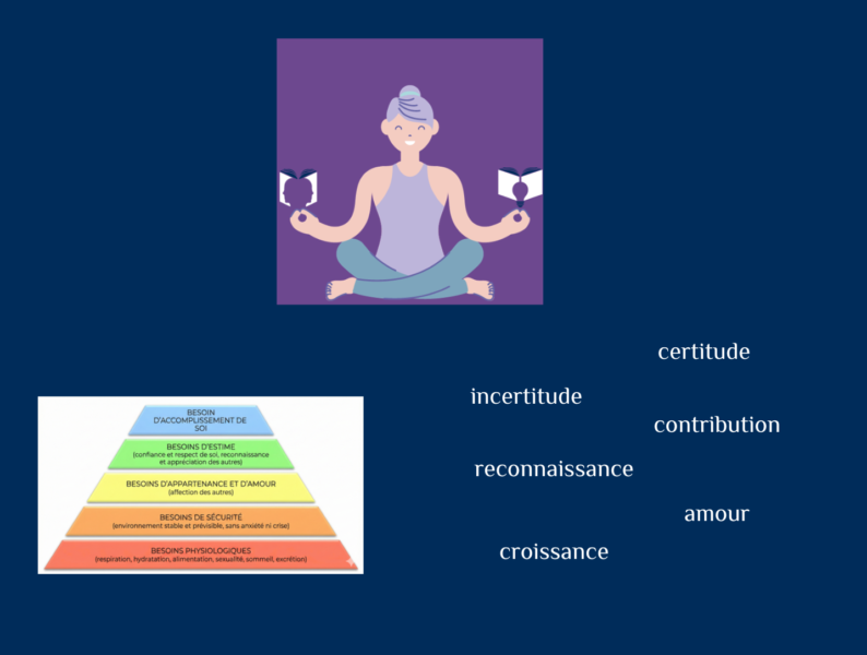 Théorie des 6 besoins humains fondamentaux vs pyramide de Maslow